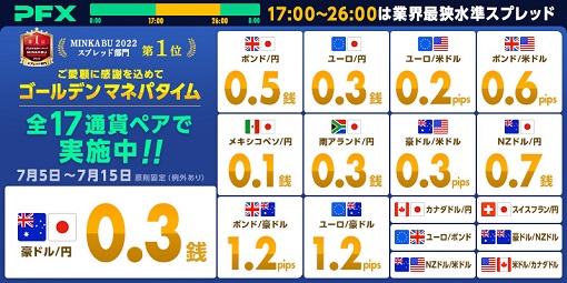全17通貨ペアで業界最狭水準スプレッドを提示!ゴールデンマネパタイム(17時~26時)のご案内