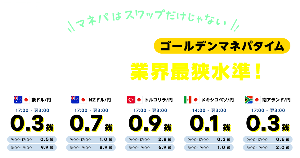 17時〜翌3時はゴールデンマネパタイム!スプレッド業界最狭水準!