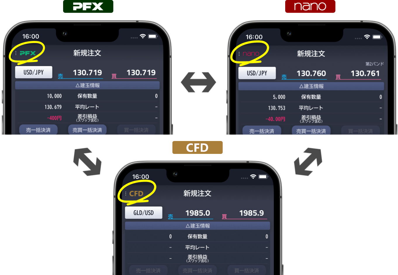 左上のサービスアイコンからPFXとnanoとCFDの3つのモードを切り替えることができます。
