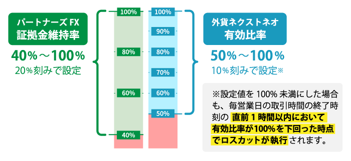 ロスカット基準の変更