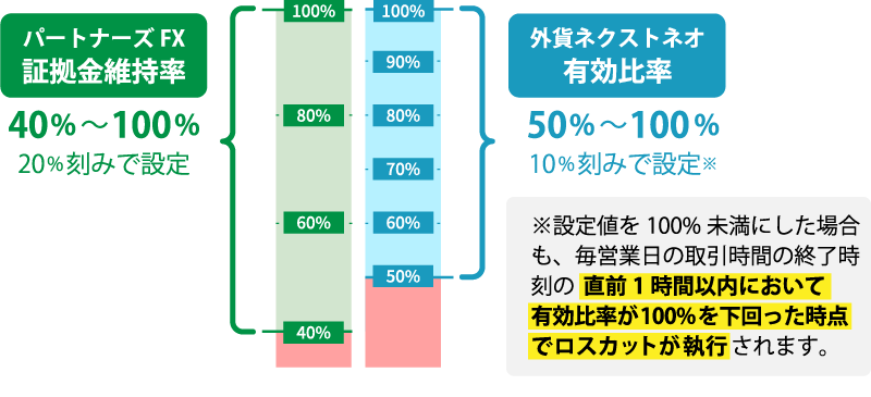 ロスカット基準が変更