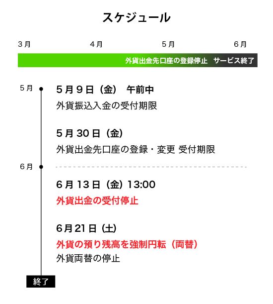 スケジュール